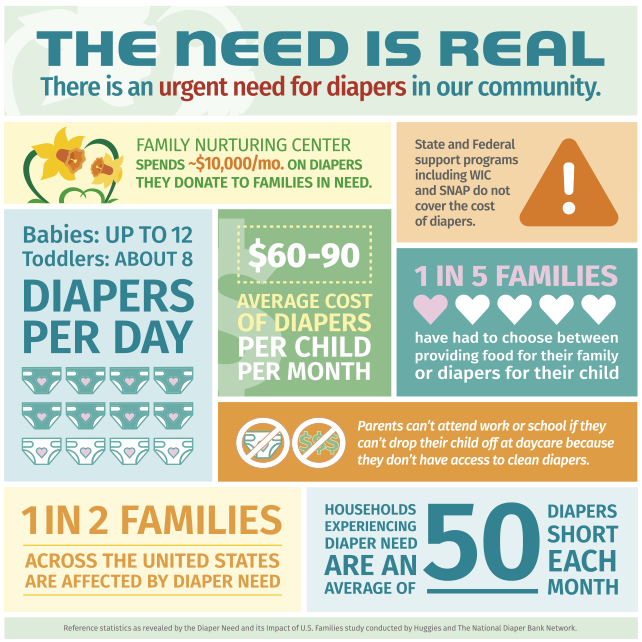 DiaperDrive-Infographic2